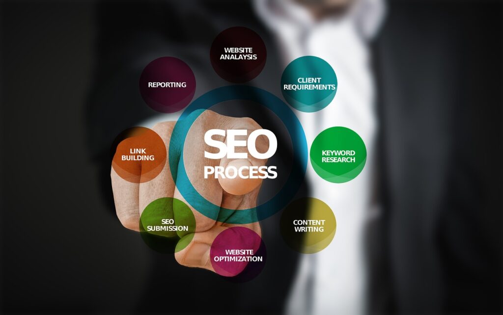 SEO process with key Digital Marketing Tools like keyword research, content writing, link building, and website optimization.